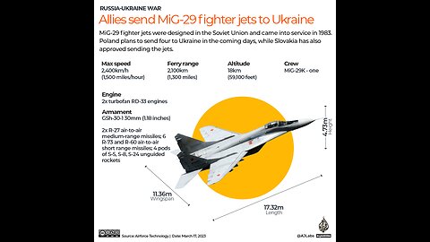 Germany approves Poland’s request to send MiG-29 jets to Ukraine
