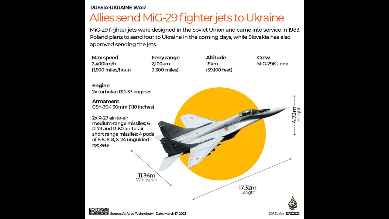 Germany approves Poland’s request to send MiG-29 jets to Ukraine