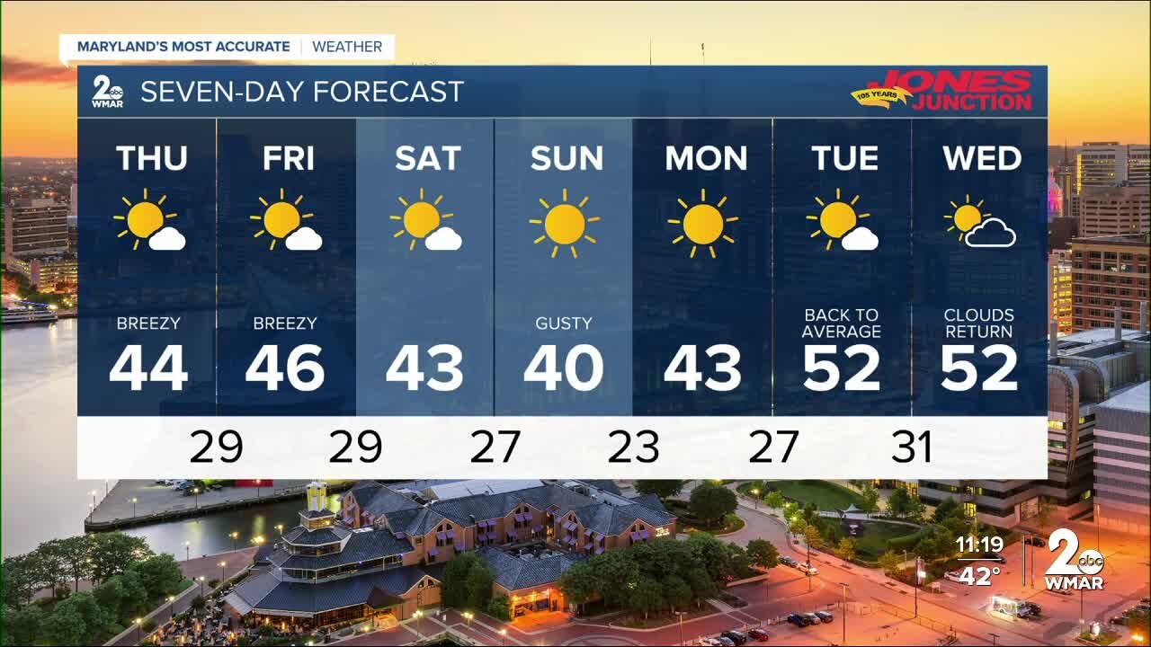 WMAR-2 News Patrick Pete Wednesday night weather