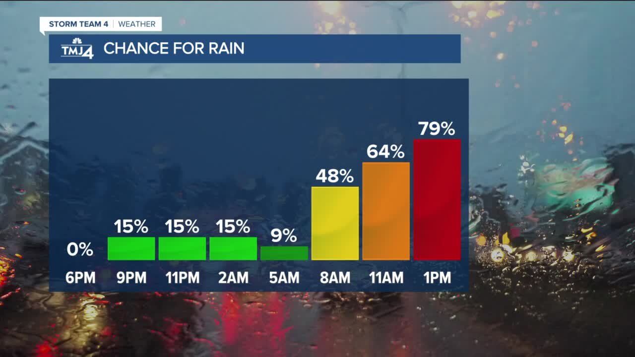 Clouds increase, temps drop to 40s after sunny Friday day