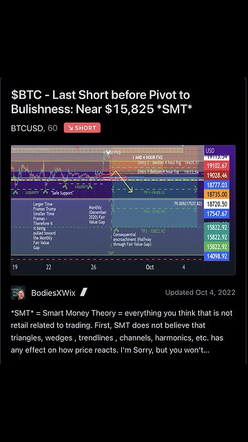 Reminder: 2022 I called the $BTC low. Forever engraved on my #TradingView #Bitcoin #smartmoney #BXW