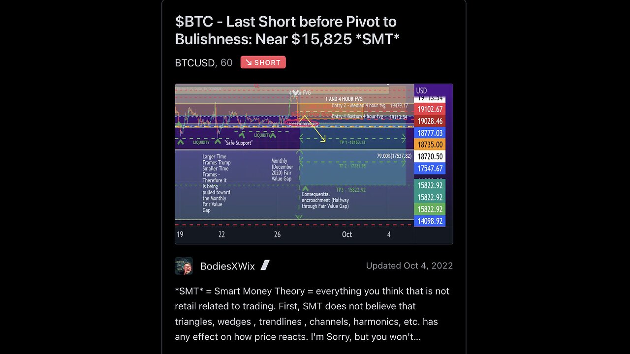 Reminder: 2022 I called the $BTC low. Forever engraved on my #TradingView #Bitcoin #smartmoney #BXW