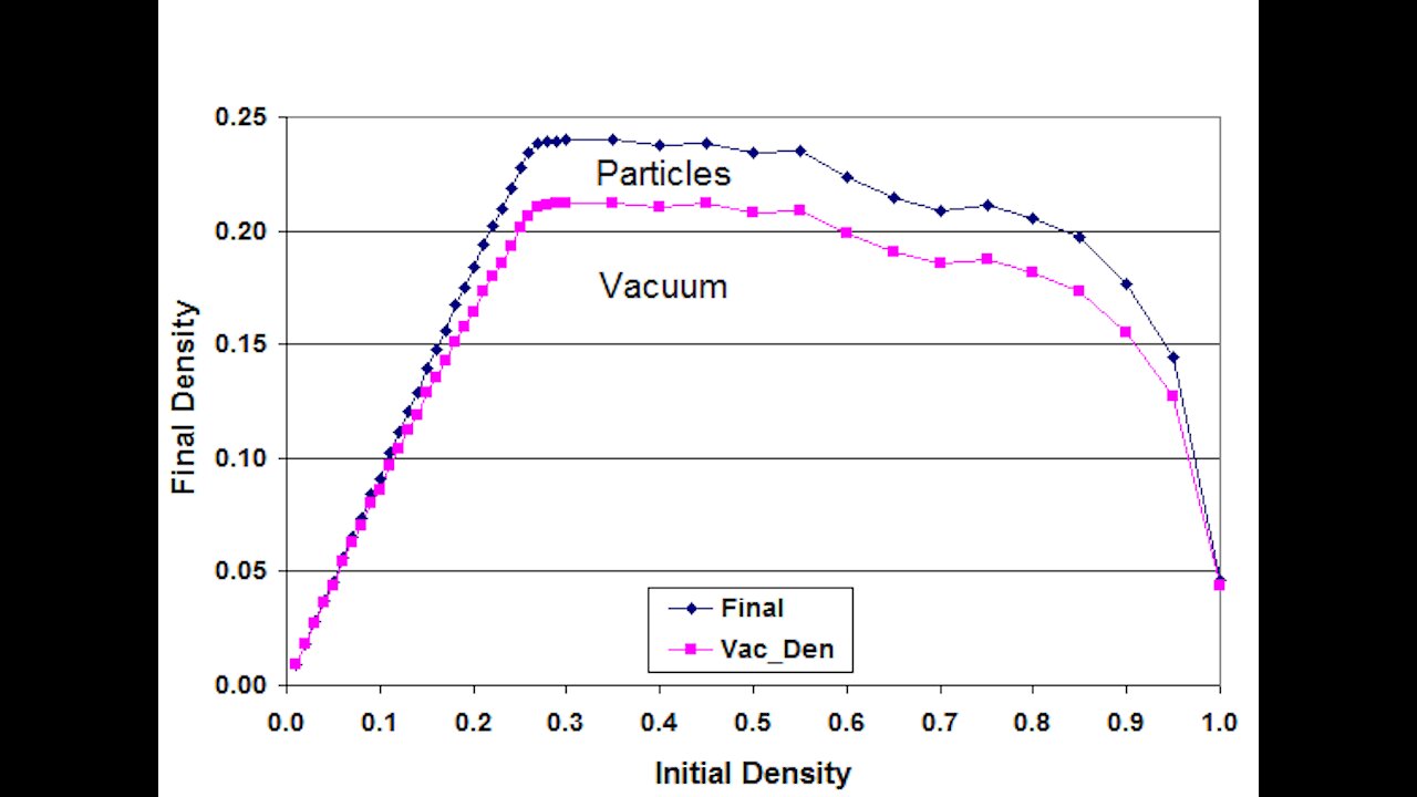 Vacuum Composition