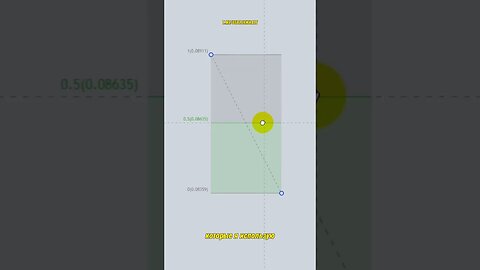 Настройки инструмента фибоначчи