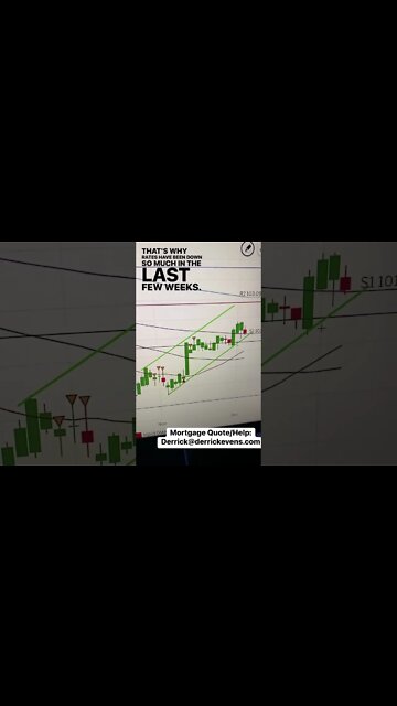Bad day for #mortgage rates but fret-NOT! #mortgagebroker #realestateinvesting #homebuyers