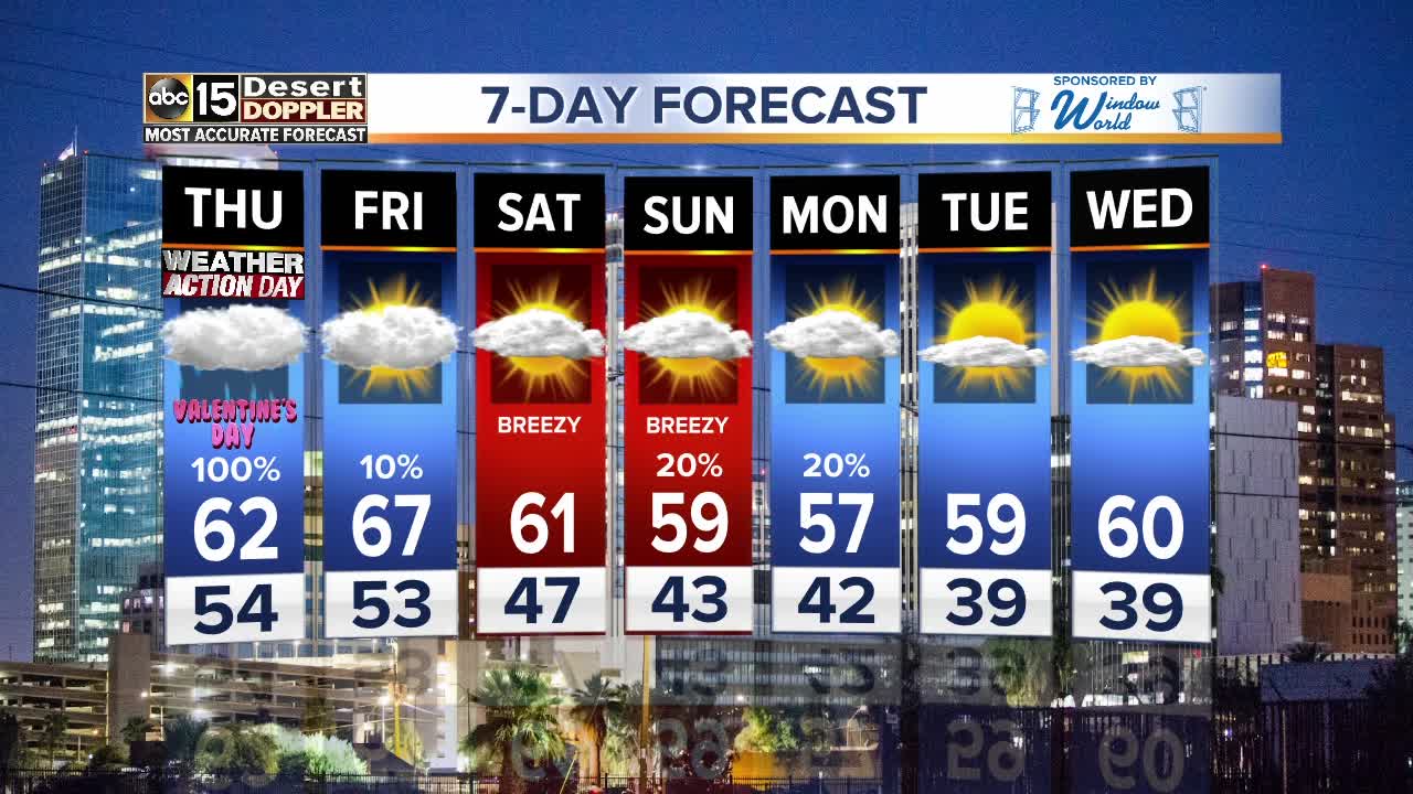 Rainy Thursday ahead for the Valley