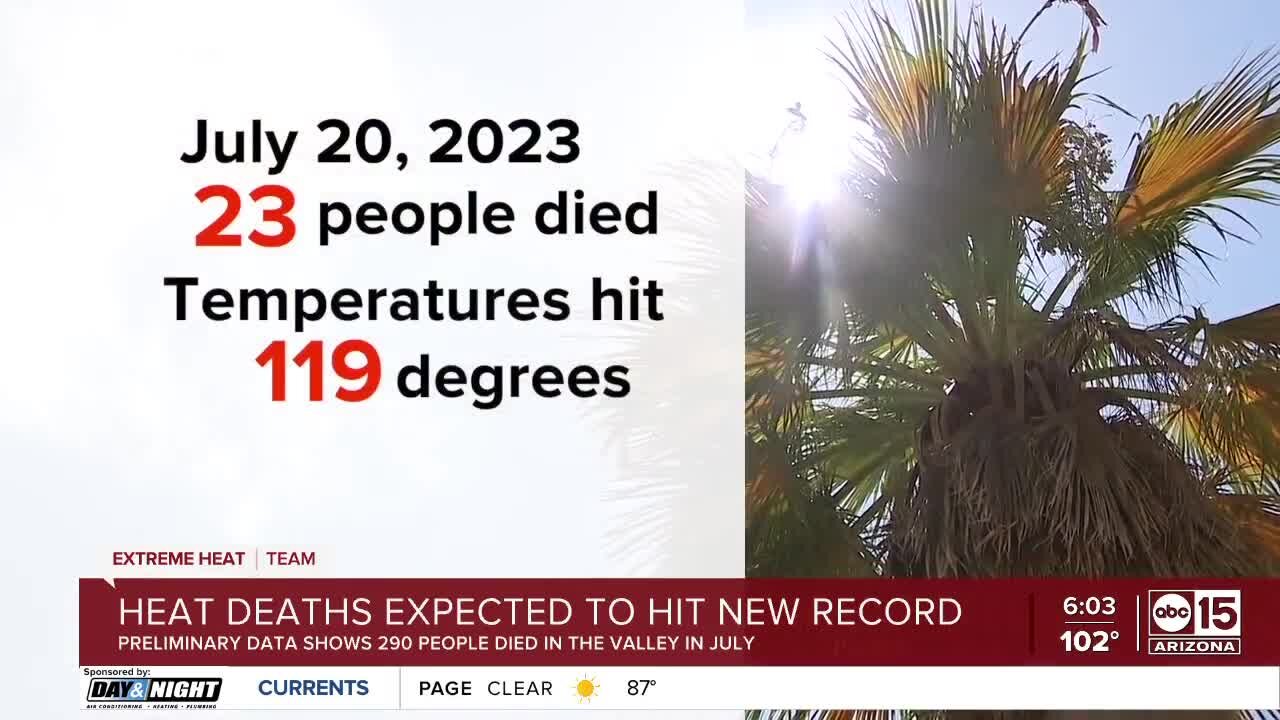 Preliminary data shows 290 people died in Maricopa County due to heat-related issues during month of July