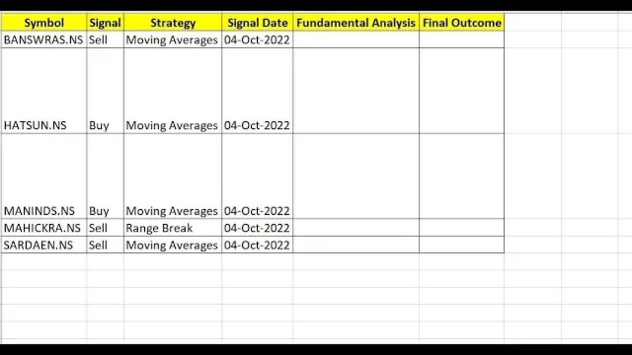 Complete Stock Analysis / Surgery of the triggers received on 04-10-2022