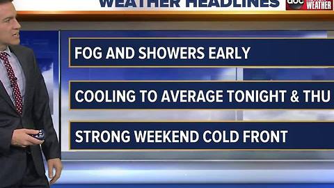 Action Weather Forecast