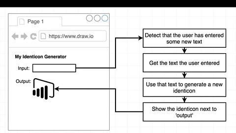 VueJS Step by Step Implementation (010)