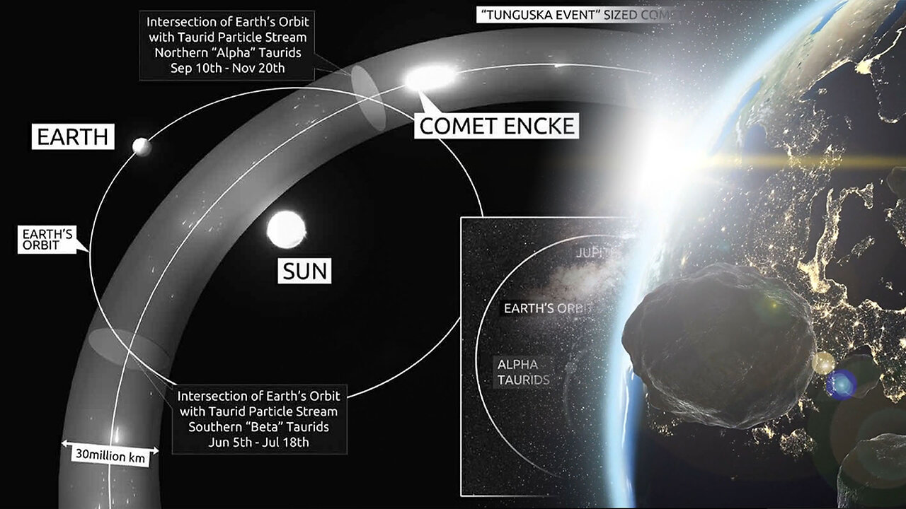 Catastrophic cosmic impact in the next 7 days?