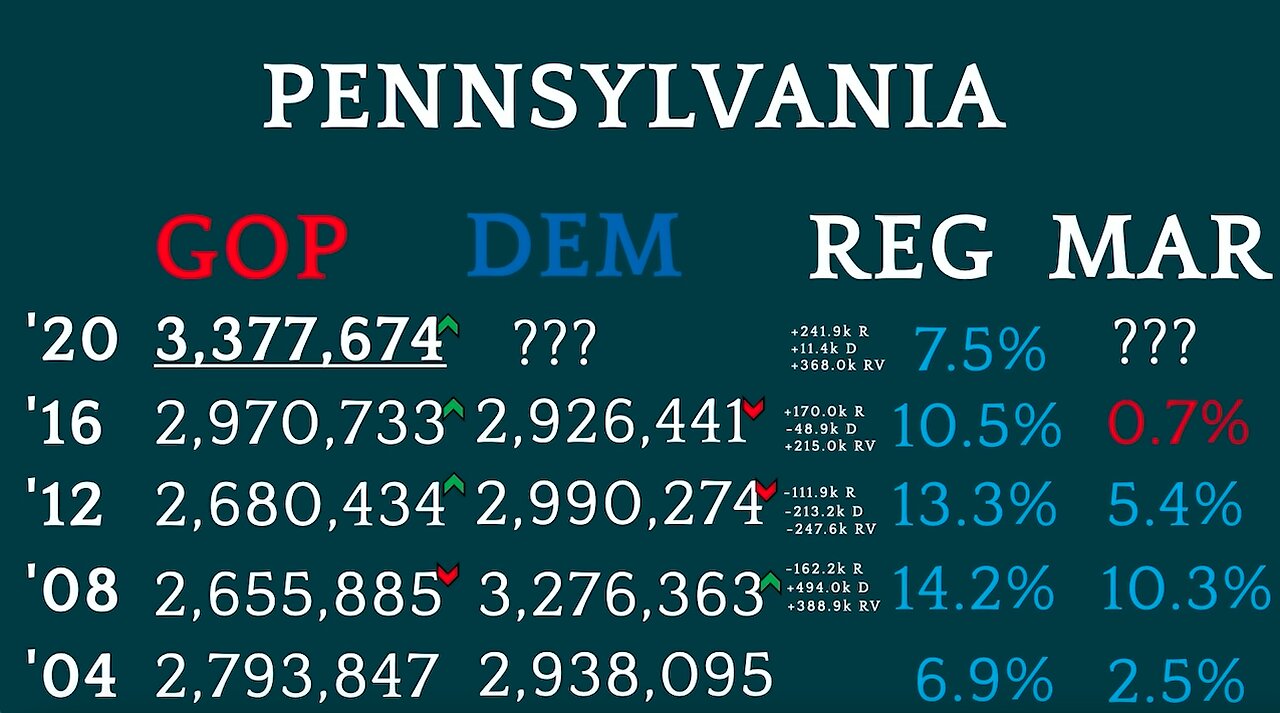 Seth Keshel | “What's Half A Million Votes Between Friends?”