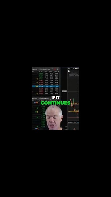 Stock Market Alert! Brace Yourself for Potential Downward Spiral