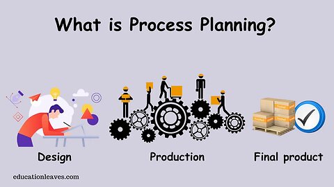 What is Process planning? | Definition, Significance, Elements, & Benefits.