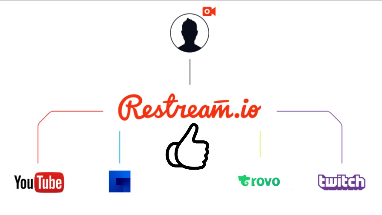 How I stream to Facebook gaming, Twitch, YouTube, and Trovo at once