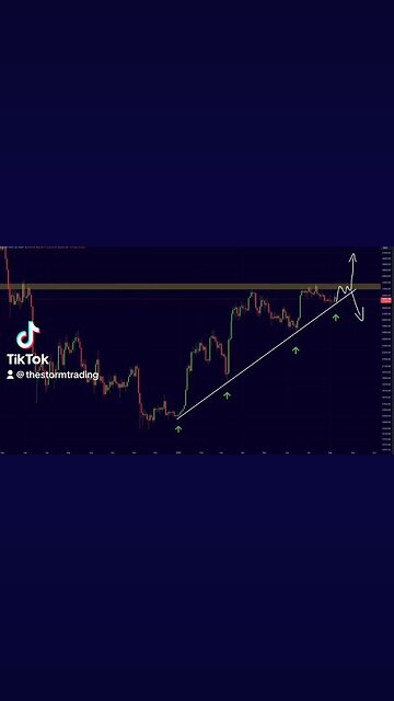 🔴 #Bitcoin Decision Moment.