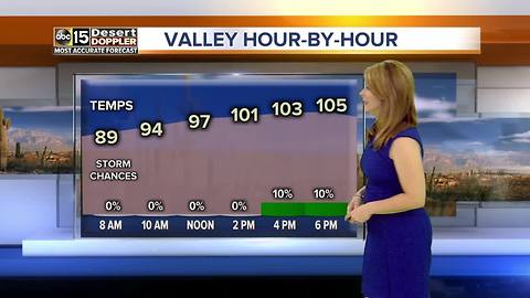 Cities across Maricopa County pounded by rain Thursday