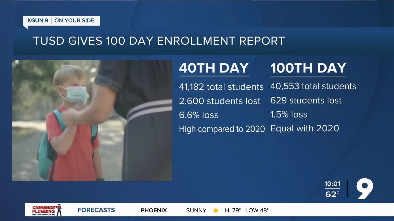 TUSD reveals 100 day enrollment report