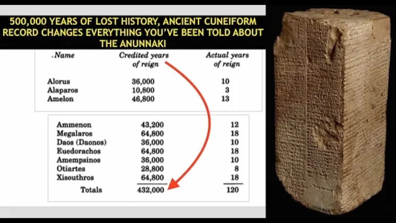 500,000 Years of Lost History Discovered, This Changes Everything You've Heard About Anunnaki