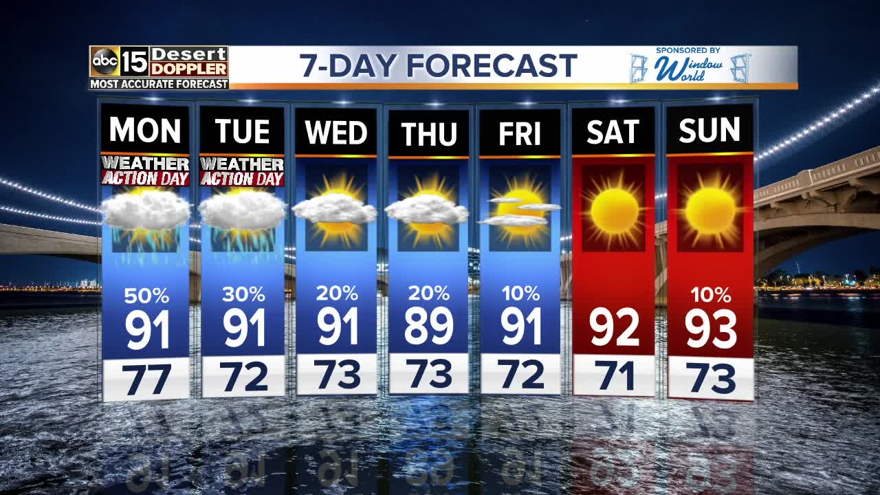 Strong storms expected across Arizona