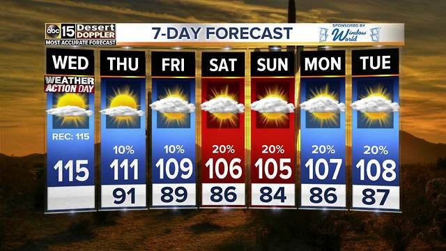 More heat records in jeopardy