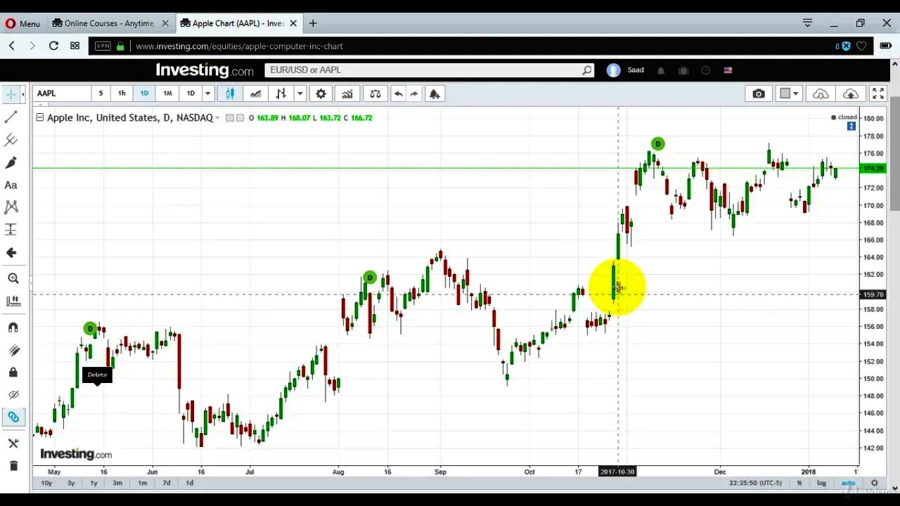 How To Trade Using White Body Candlesticks Pattern