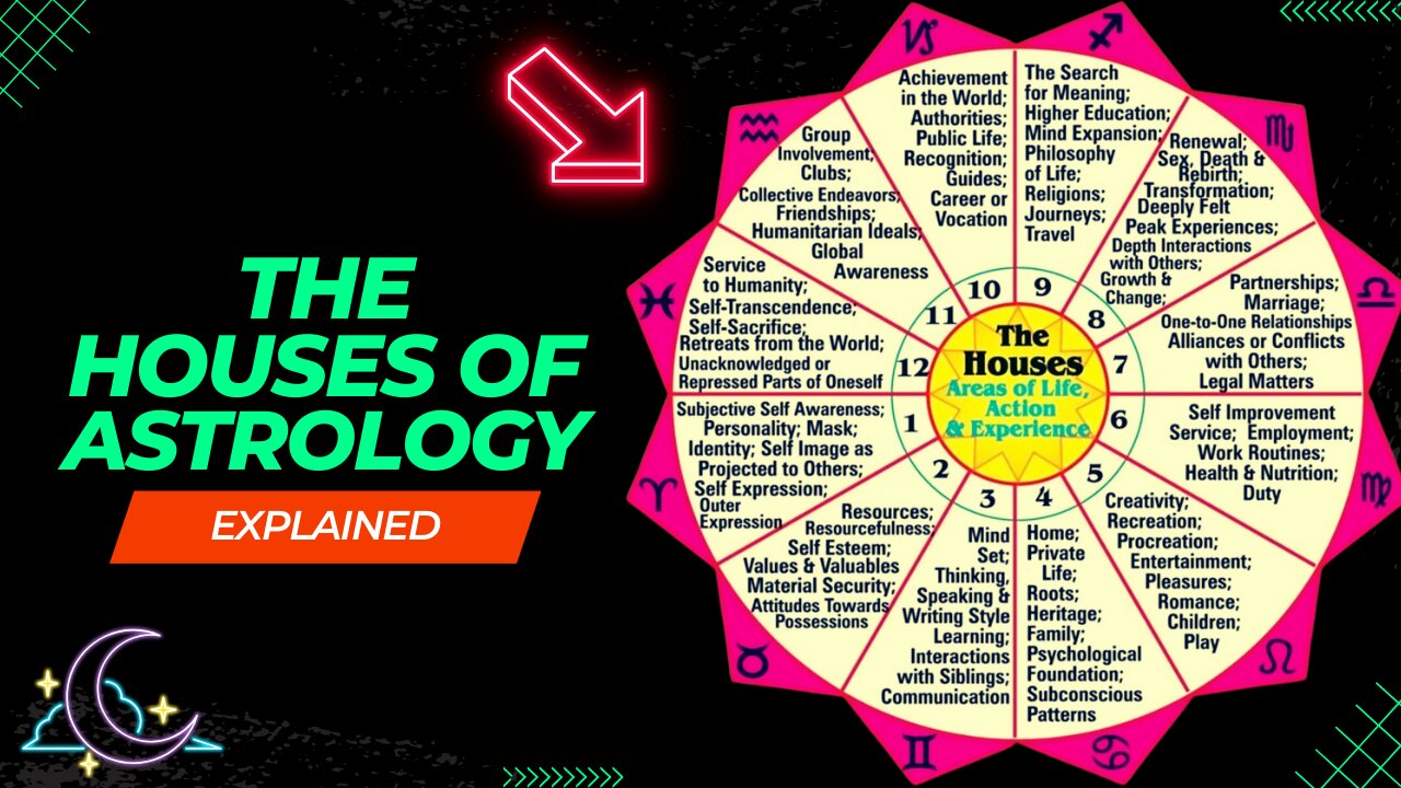 "Unlocking the Mysteries of Astrology: A Tour of the Houses"