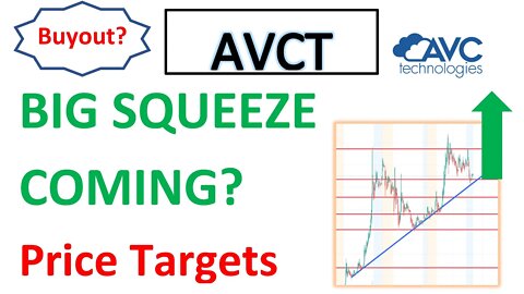 #AVCT 🔥 Get Ready! Big SQUEEZE coming? more shorts are getting trapped! Price analysis!