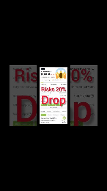 Ethereum News | Ethereum Price Risks 20% Drop |