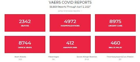 Weekly VAERS Update: 2,342 Dead 56,869 Effects! Officials: It's Elderly With Underlying Conditions!