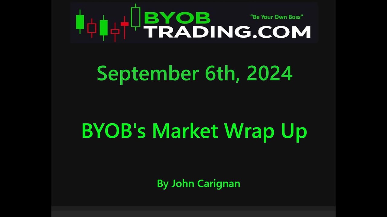 September 6th, 2024 BYOB Market Wrap Up. For educational purposes only.