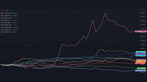 Stock Trader Weekly Results | June 27th, 2023