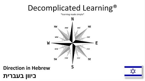 Direction in Hebrew