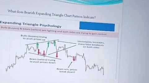 Bullish Vs Bearish Expanding Triangle Chart Pattern