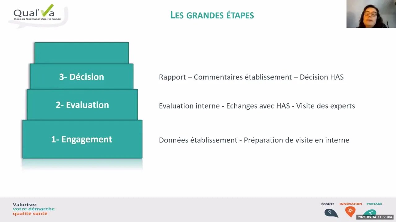 Comprendre la certification pour la qualité des soins en 20 min