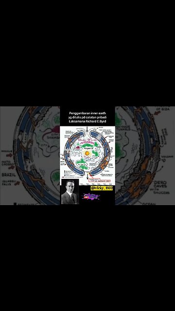 Penggambaran Inner Earth Yang Dibuat Oleh Laksamana Richard E Byrd #innertearth #sorts #earth