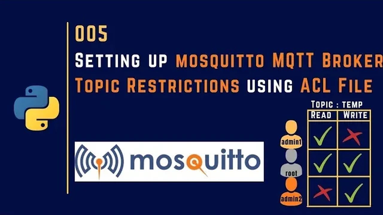 005 | Setting up mosquitto MQTT Broker Topic Restrictions using ACL File | MQTT |