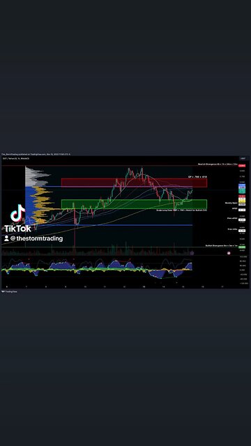 $DOT / Polkadot - 1H Update Polkadot ($DOT) is approaching the 0.65 Golden Pocket resistance level