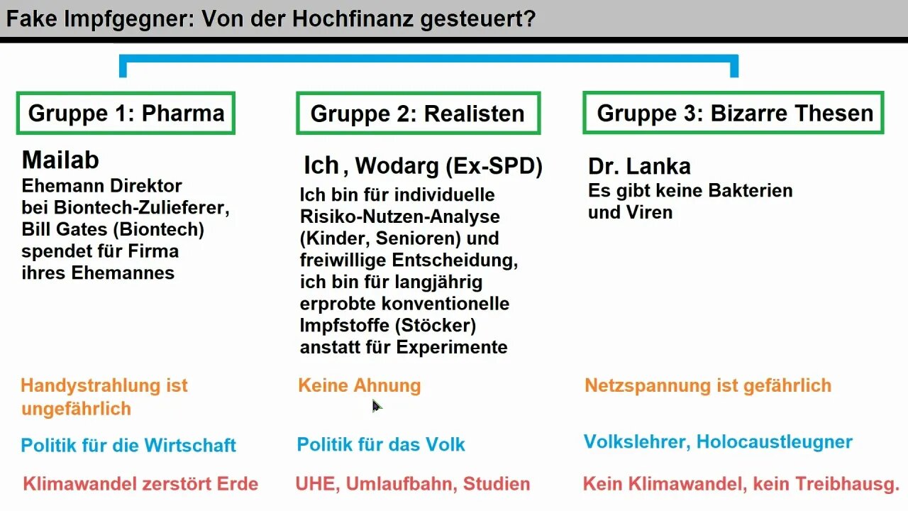 Meta-Verschwörungstheorie ► Werden Verschwörungstheoretiker installiert?