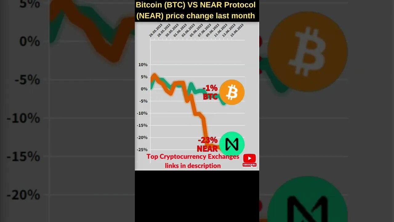 Bitcoin VS Near protocol crypto 🔥 Bitcoin price 🔥 Near crypto price 🔥 Bitcoin news 🔥 Btc price