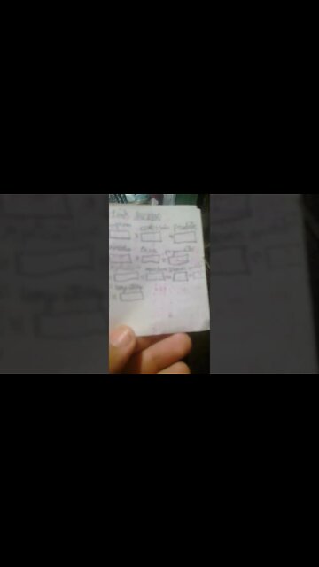 marketink sucesso #shorts