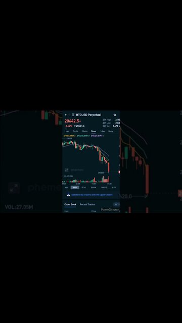 BITCOIN PRICE UPDATE 11.07.2022 2:58 AM CENTRAL TRADING VIEW