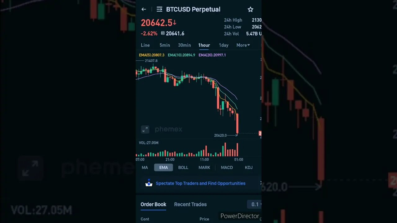 BITCOIN PRICE UPDATE 11.07.2022 2:58 AM CENTRAL TRADING VIEW
