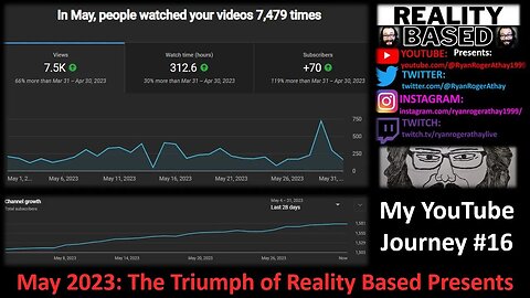 My YouTube Journey #16: The Triumph of Reality Based Presents (May 2023)