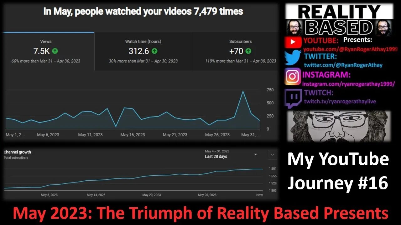 My YouTube Journey #16: The Triumph of Reality Based Presents (May 2023)