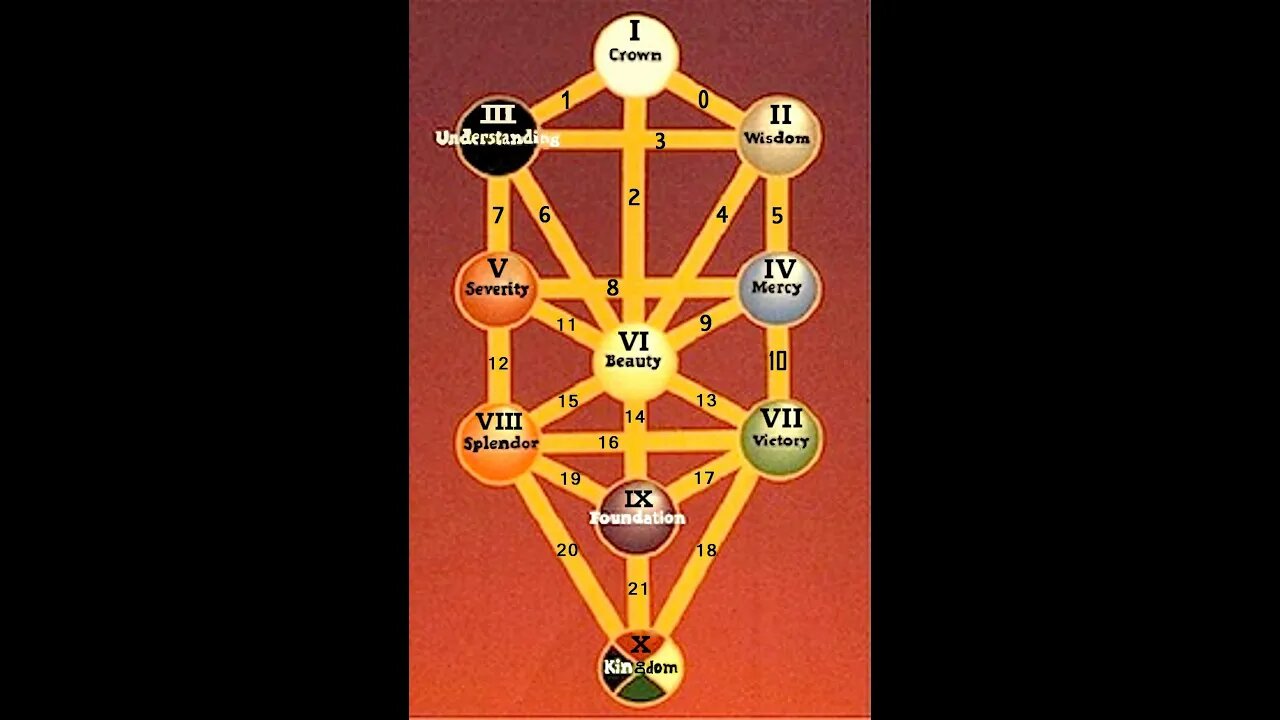 Zen Tarot tree of life predictions for 2022