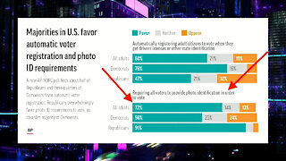 Narrative Shattered: New Poll Shows 72% Of All Americans Think ID Should Be Required To Vote