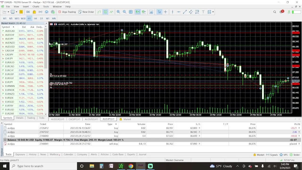 Prep Live Trading 3-24-2023