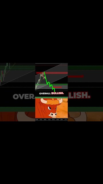 Do THIS when market is Grinding Down.. Joseph James🤫