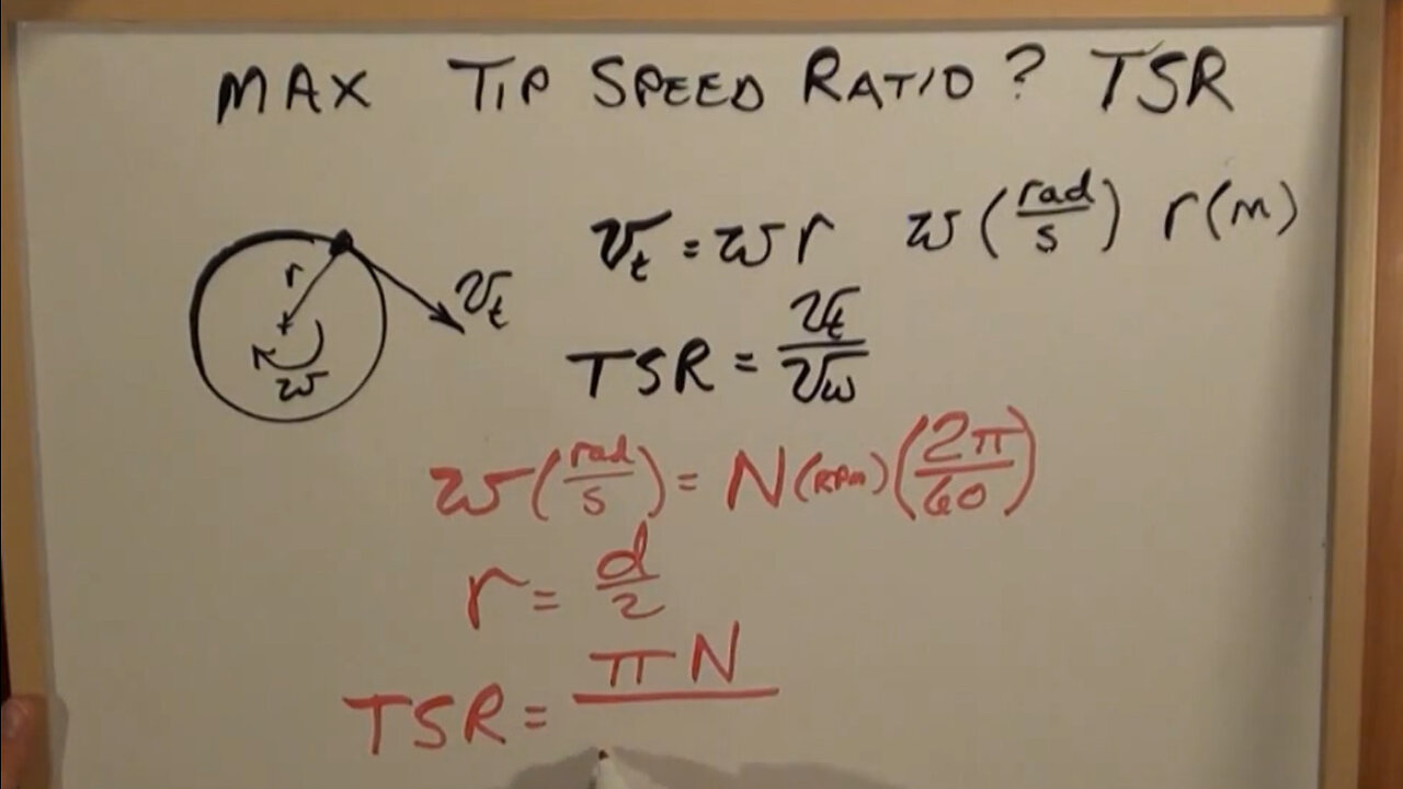 VAWT Design - Tip Speed Ratio (TSR)